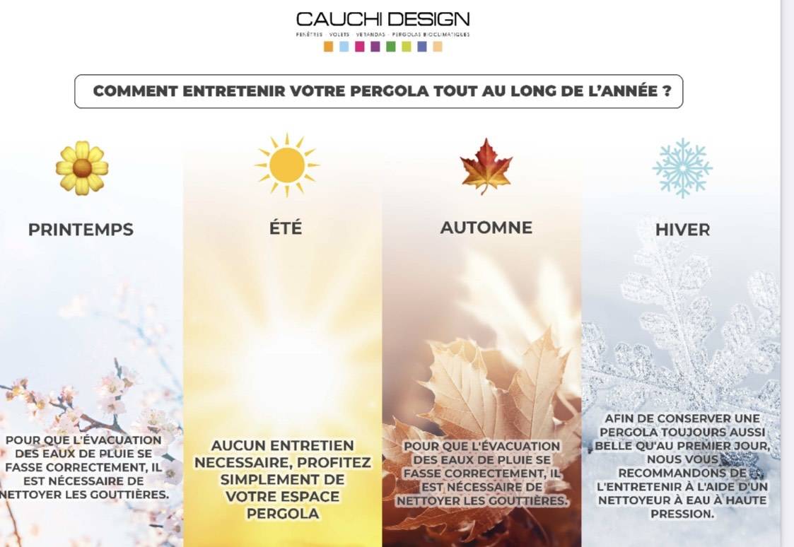 Comment savoir bien préparer sa pergola bioclimatique à lames orientables avec Cauchi design 83 à la Garde.